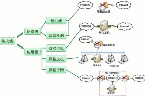 軟件設(shè)計師考試中的計算機(jī)網(wǎng)絡(luò)與系統(tǒng)安全分析設(shè)計