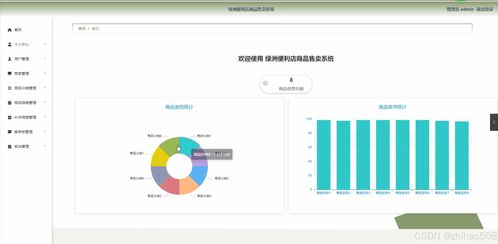 基于Python Flask框架的綠洲便利店商品售賣系統(tǒng) 開題、程序、論文與計算機(jī)系統(tǒng)服務(wù)