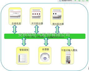 安科瑞工廠智能照明控制系統(tǒng) 計算機(jī)系統(tǒng)服務(wù)驅(qū)動的能效與智慧管理