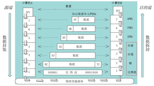 計算機(jī)網(wǎng)絡(luò)體系結(jié)構(gòu)與計算機(jī)系統(tǒng)服務(wù)的深度融合