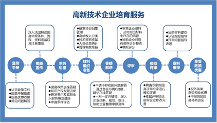 協(xié)會(huì)國(guó)高培育服務(wù)計(jì)劃