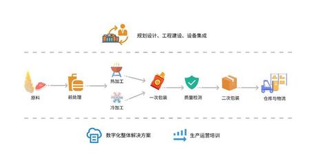 多科科技亮相IBA慕尼黑烘焙展，以技術(shù)咨詢(xún)服務(wù)展現(xiàn)中國(guó)制造力量